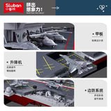 Afobrick SLUBAN Military Fujian aircraft carrier 1:450, view 4
