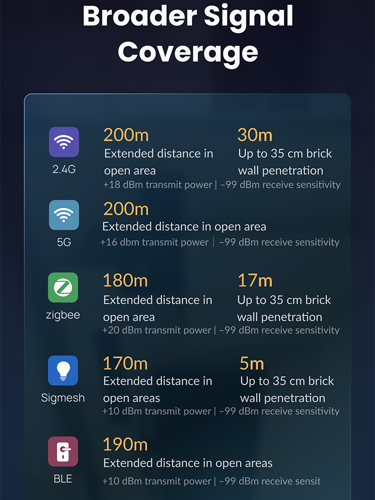 AliExpress 2.4G 5G Tuya ZigBee Bluetooth Wireless Gateway Hub Multi-Mode Bridge Mesh Remote Controller Smart Life APP Alexa Google Home, view 2