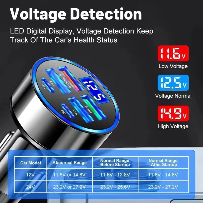 AliExpress 250W PD Car Charger QC3.0 Fast Charge One to Six Car Cigarette Lighter Plug 5 Port Car Charger Flash Charge with Digital Display, view 5