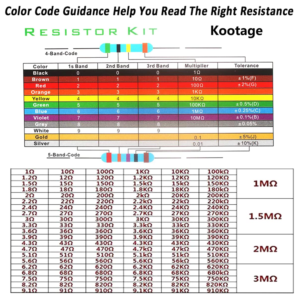 AliExpress 300/600pcs 1% Resistor Set Resistance 1/4W Metal Film Resistors Kit 10Ohm ~1M Ohm 30Values Electronic Components Kit, view 2