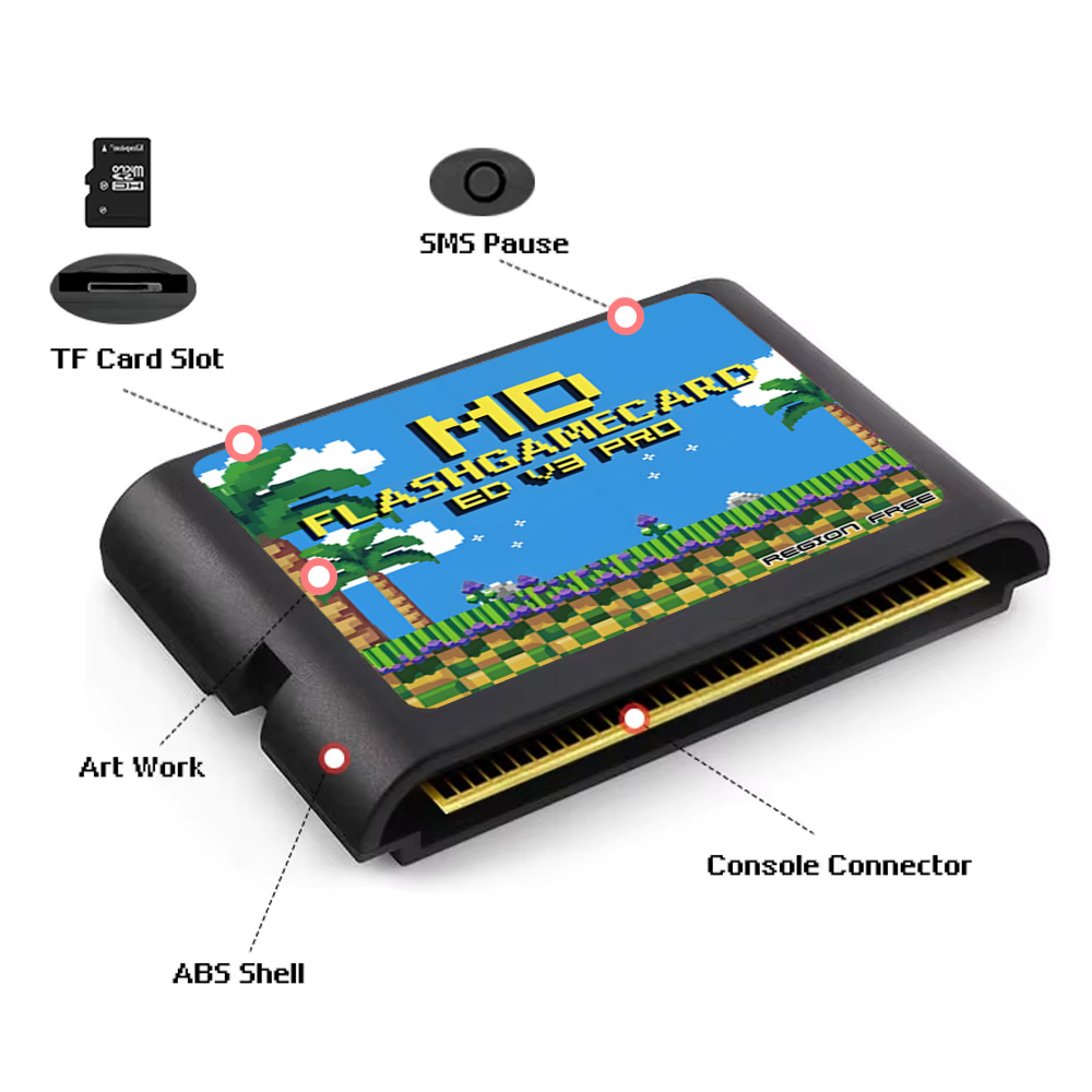 AliExpress 4000 in 1 Mega Genesis MD V3 Pro With 4GB TF Card EDMD Game Card For SEGA Genesis Mega Drive Master System Game Console, view 4