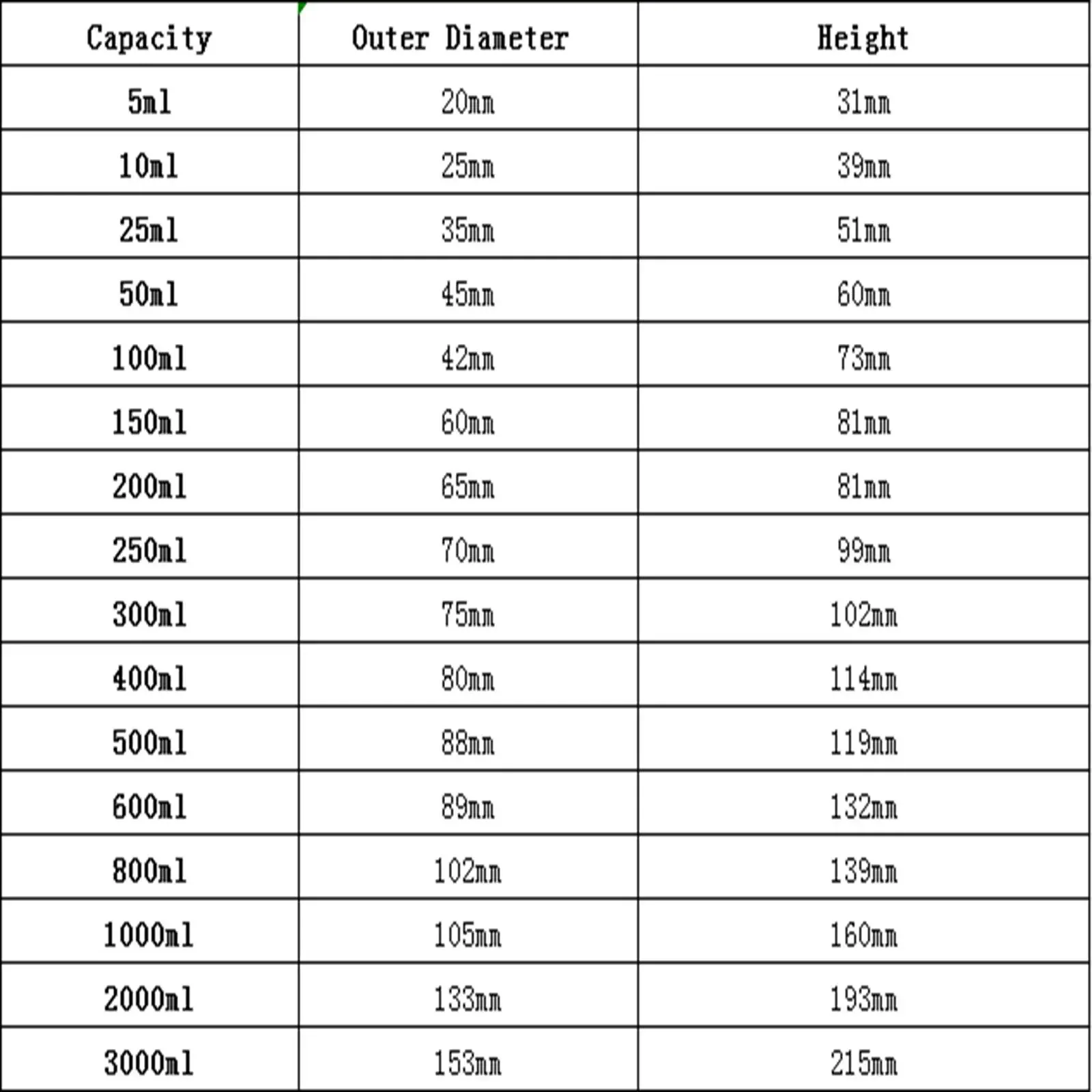 AliExpress 5ml/10ml/25ml/50ml/100ml/150ml/200ml Borosilicate Glass Low Form Beaker Chemistry Lab, view 2