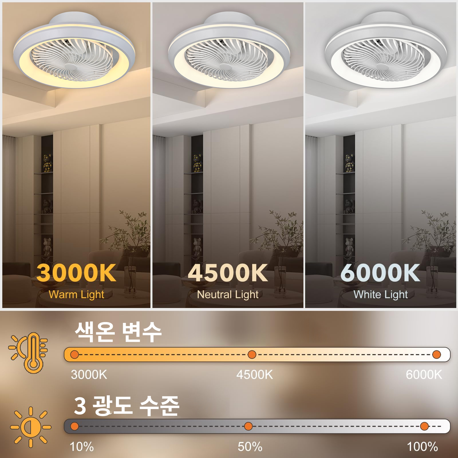 AliExpress 6-Speed Enclosed Circular Fan Light with Remote Control, Bedroom Fan Light, Living Room Bedroom Dining Room Ceiling Light, view 6