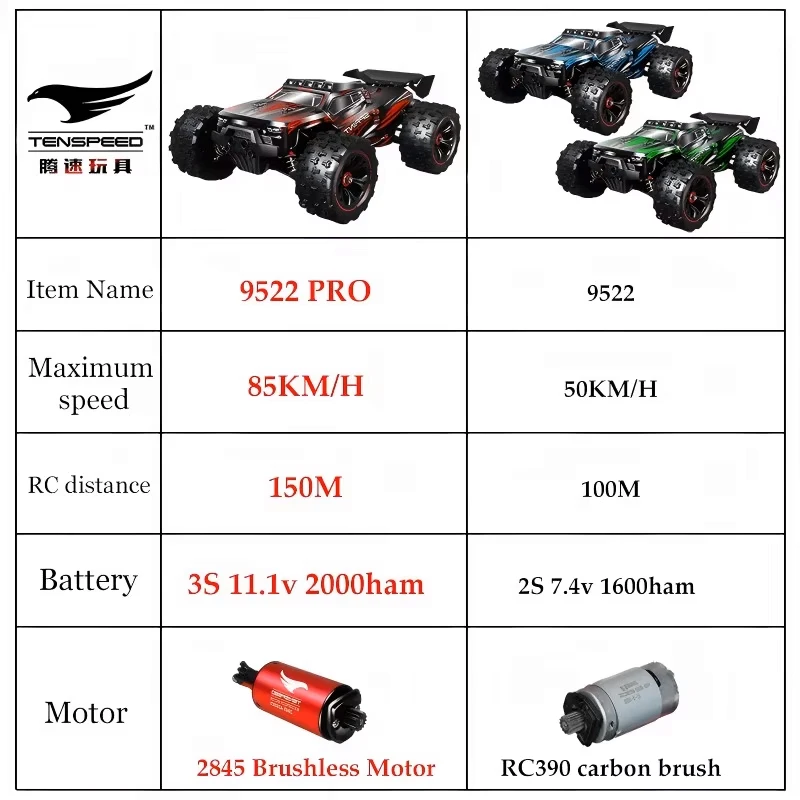 AliExpress 9522PRO 85KM/H High-speed RC Car Brushless Four-wheel Drive Off-road Drift 1:16 Professional Racing Car 9522 50KM/H Boy's Toy, view 6