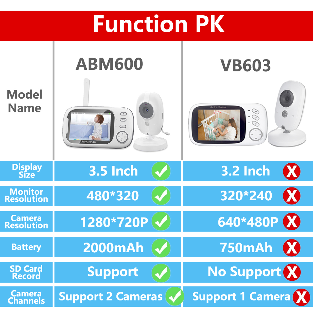 AliExpress ABM600 Baby Monitor With Camera LCD Electronic Babysitter Wireless 2 Way Audio Talk Video Baby Nanny Device Upgraded Caregiver, view 6