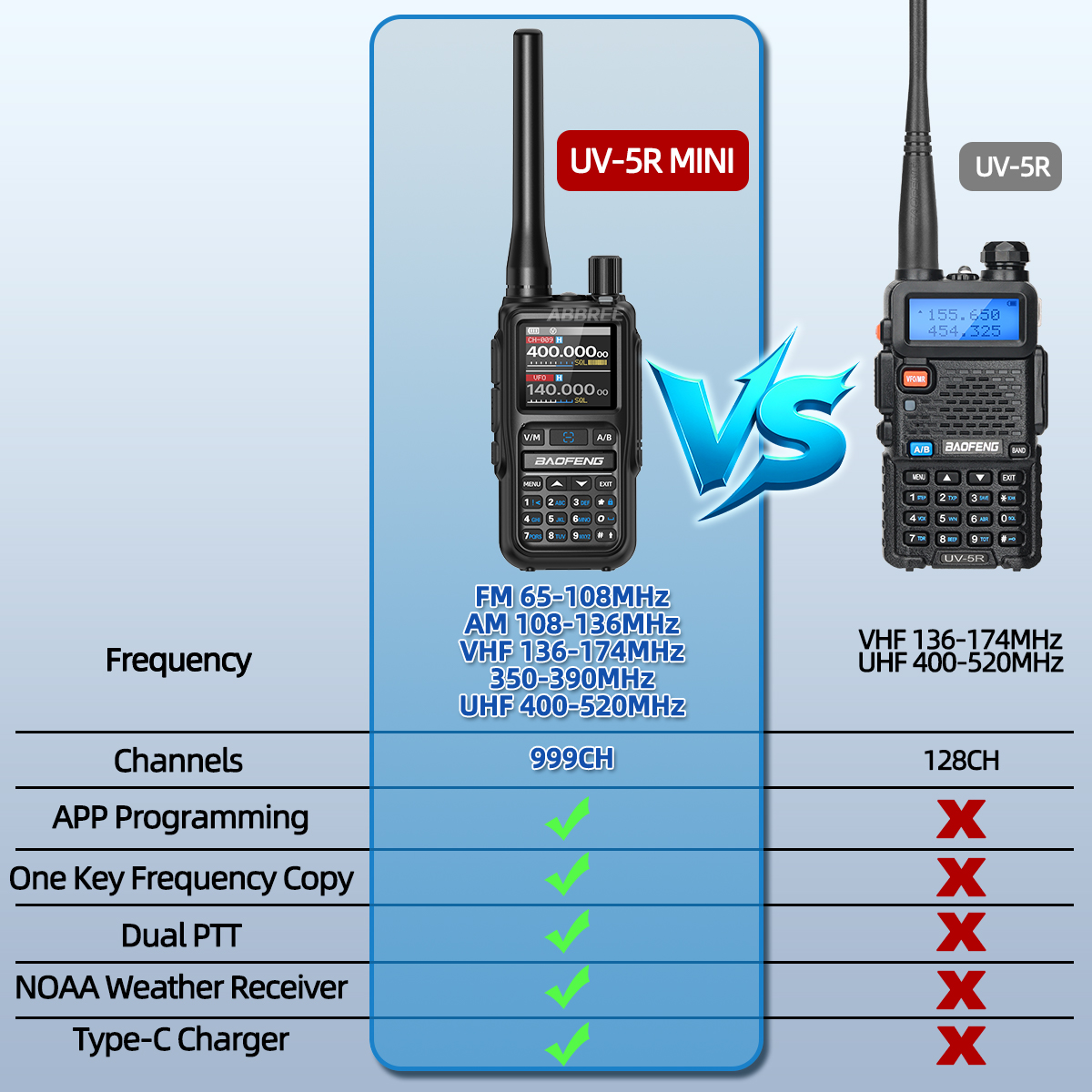 AliExpress Baofeng UV-5R Mini Walkie Talkie Dual PTT Wireless Bluetooth Programming NOAA Portable Long Range Ham Radio for Camping outdoors, view 3
