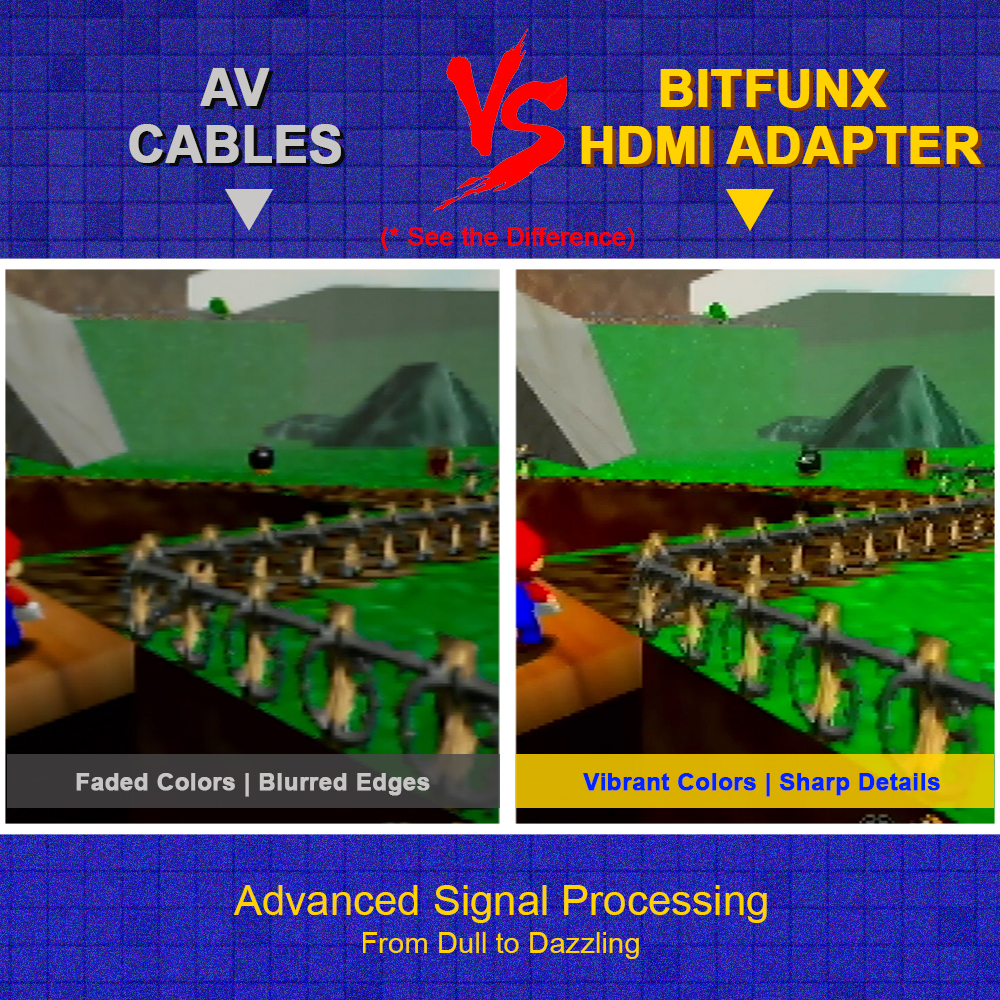 AliExpress Bitfunx 720P 1080P HDTV Adapter For N64/SNES/SFC/NGC Console 4:3/16:9 Aspect Ratio Switching SV&Composite Input HDTV Converter, view 5