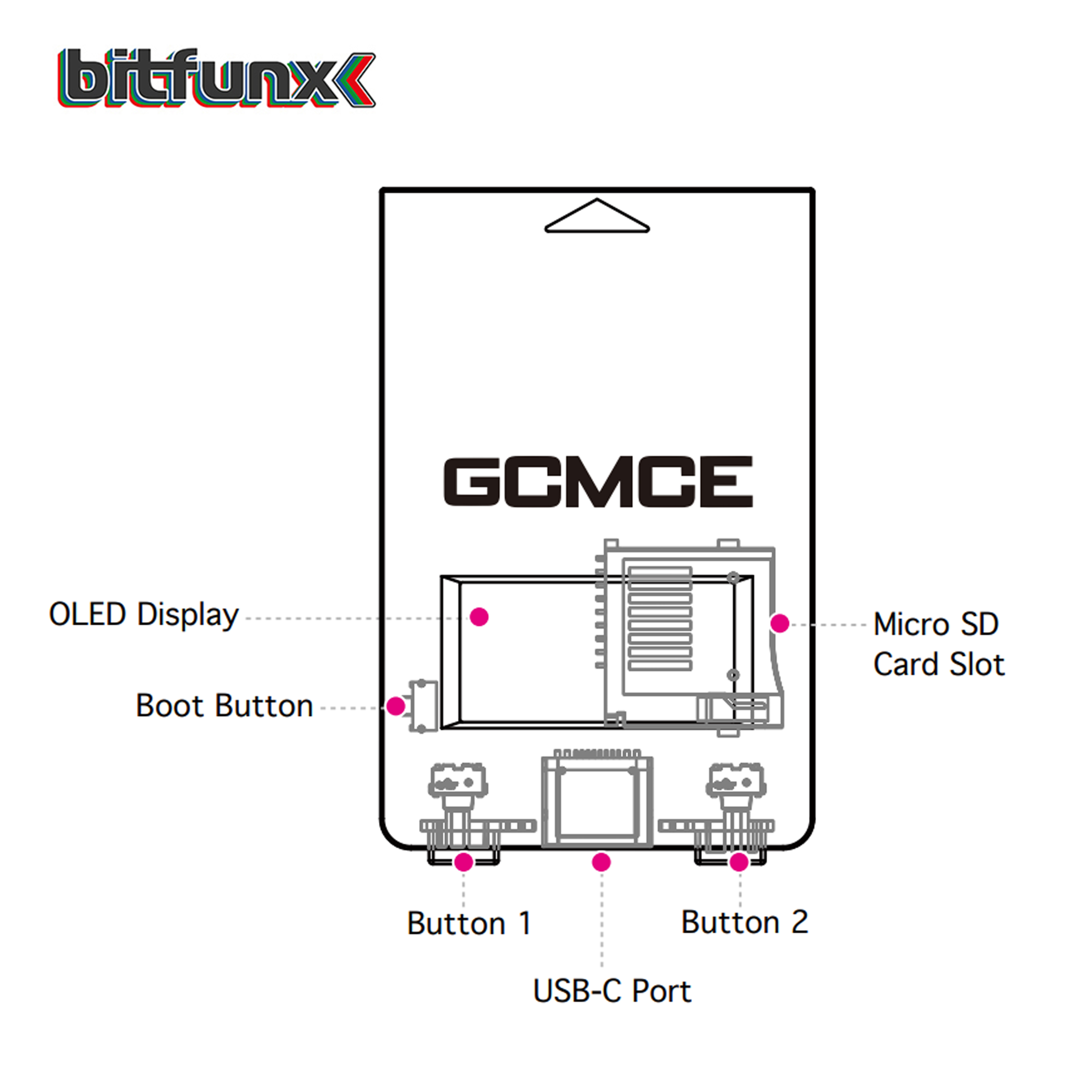 AliExpress Bitfunx GCMCE FlipperMCE Memory card Reader Adapter for Store Saves for NGC GameCube Wii (RVL-001) Game Console, view 6