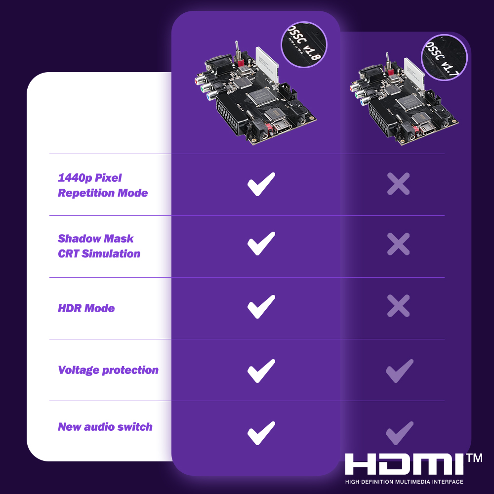 AliExpress Bitfunx OSSC HW V1.8 Open Source Scan Converter HDMI™ Adapter for PS2 SEGA Saturn Nintendo64 Gamecube MD Retro Game Consoles, view 5