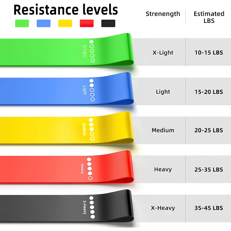 AliExpress Different Resistance Bands Yoga Band Fitness Exercise Training Hip Tension Band Leg Squat Dance Elastic Loop Stretch Band, view 4