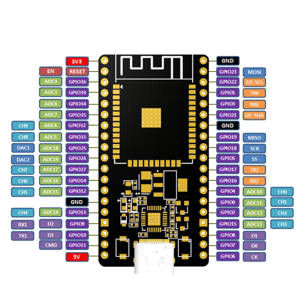 AliExpress ESP32 DevKit V1 WiFi Bluetooth Development Board, view 5