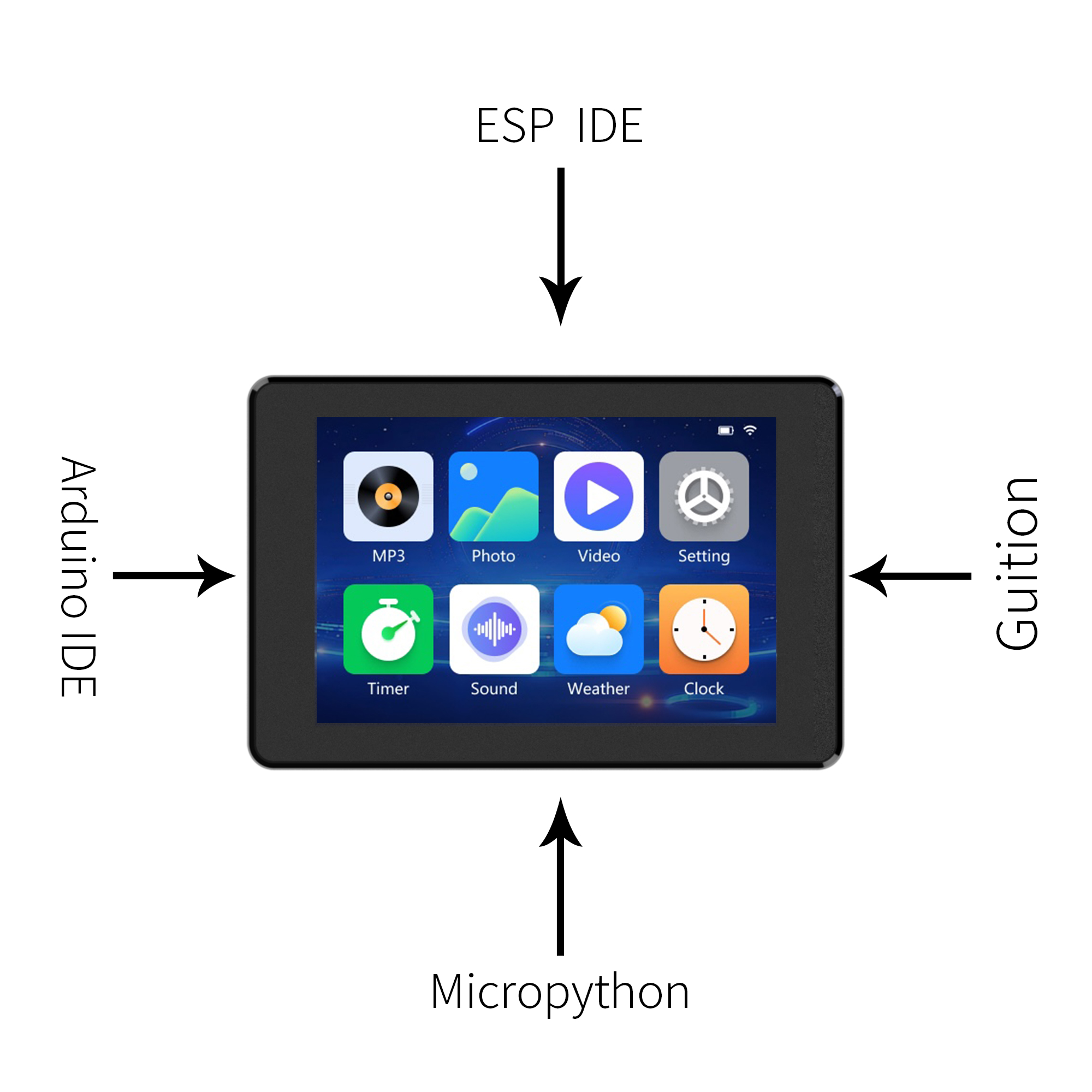 AliExpress ESP32-S3 3.5-Inch Capacitive Touch IPS Module, view 5