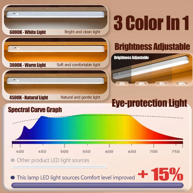 AliExpress HOMEFISH Rechargeable LED Desk Lamp Bar, view 3
