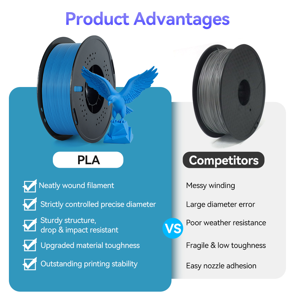 AliExpress KINGROON 10KG/22LBS Multicolor PLA Filament 1KG/Roll 1.75mm For 3D Printer Material for 3D Printing 3D Printer Filament Free Shipping, view 5