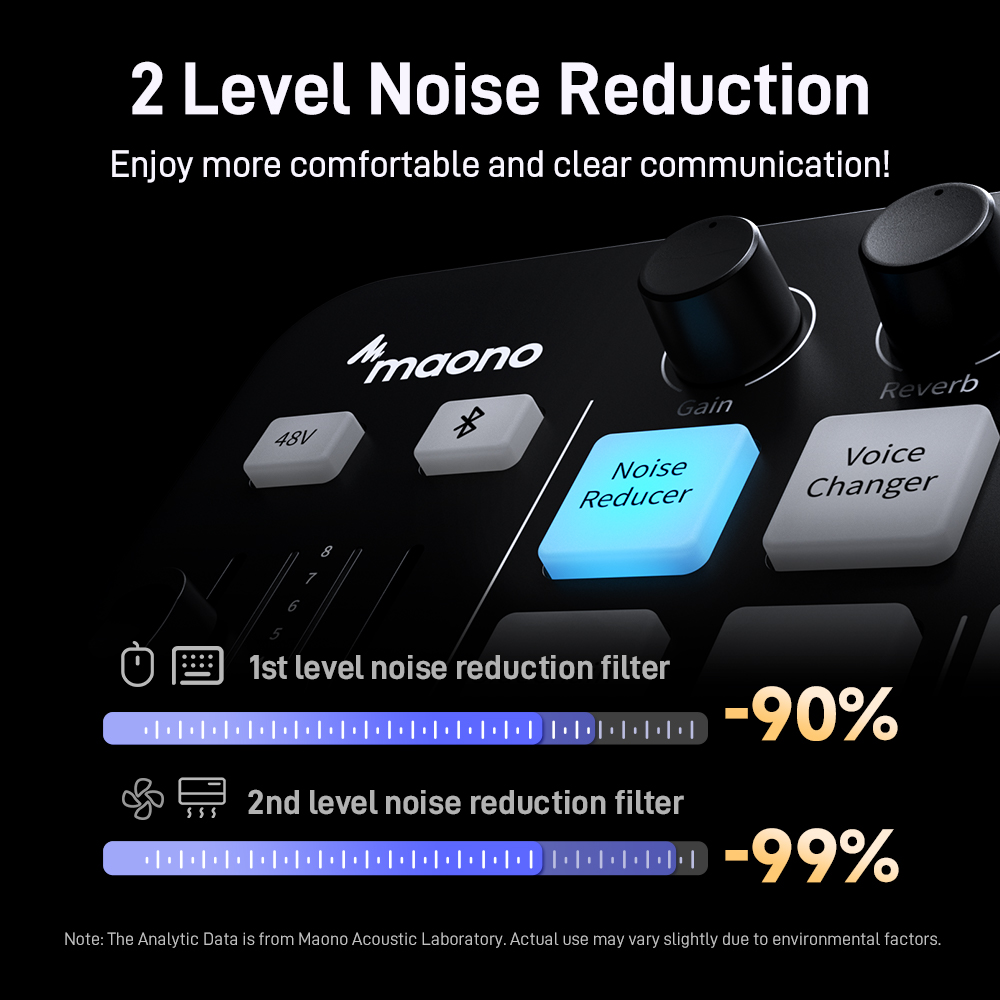 AliExpress MAONO G1 NEO Gaming Audio Mixer Audio Interface with Pro-preamp, RGB, Bluetooth, 48V Phantom Power for Live Streaming, Podcasting, Content Create, Gaming MaonoCaster G1 NEO Audio Interface (Not for USB Microphone), view 5