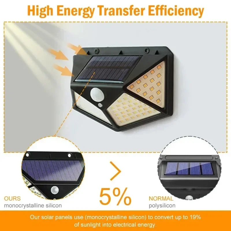 AliExpress Multifunctional Solar Lamp Outdoor Garden Decoration Solar LED Light Waterproof Sunlight Powered Spotlight with Motion Sensor, view 2