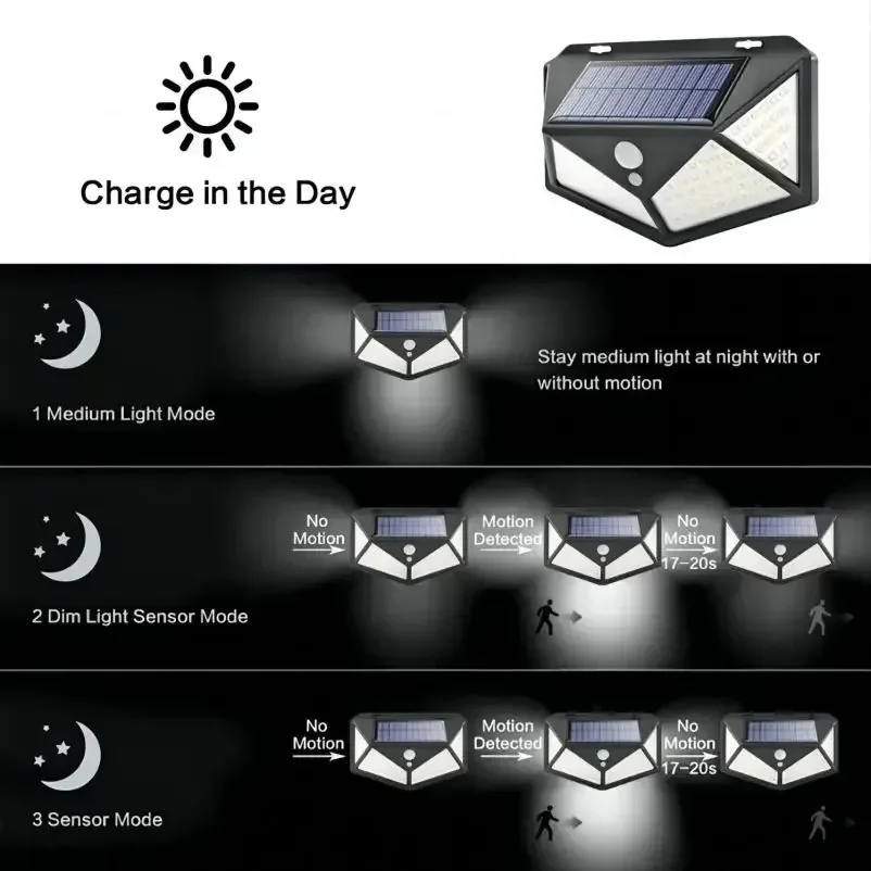 AliExpress Multifunctional Solar Lamp Outdoor Garden Decoration Solar LED Light Waterproof Sunlight Powered Spotlight with Motion Sensor, view 5