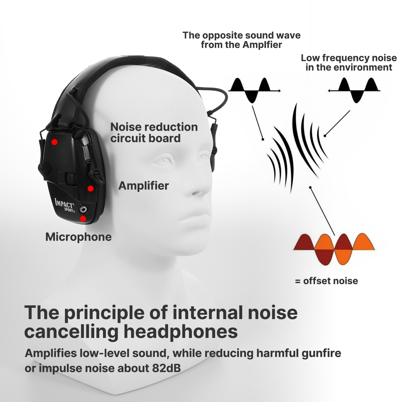 AliExpress Electronic Shooting Earmuff Hearing Protection, view 5