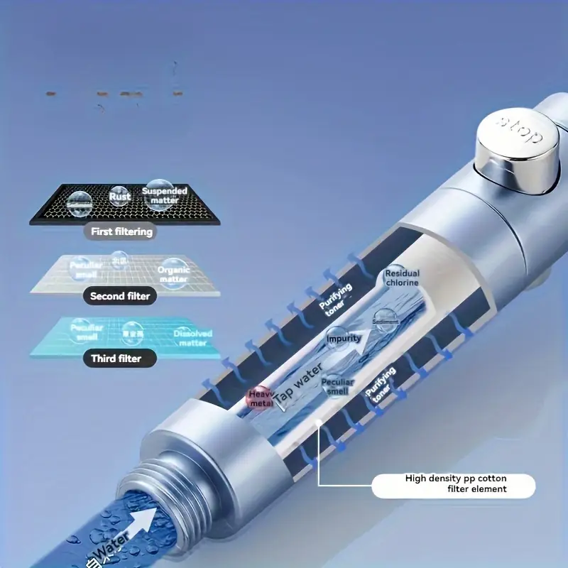 AliExpress New High Pressure Water Saving Filter Shower Head 5 Modes Handheld Shower Head One Button Stop Bathroom Accessories Set, view 4