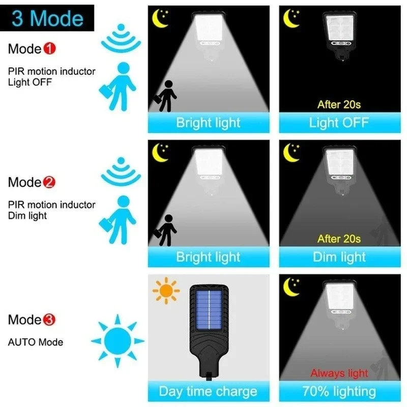 AliExpress Powerful LED Solar Outdoor Led Courtyard Wall Lamp Rechargeable Human Body Induction Garden Terrace Garage Door Street Lighting, view 3