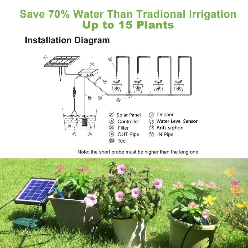 AliExpress Solar Plant Irrigation Kit with Built-In Battery, view 5