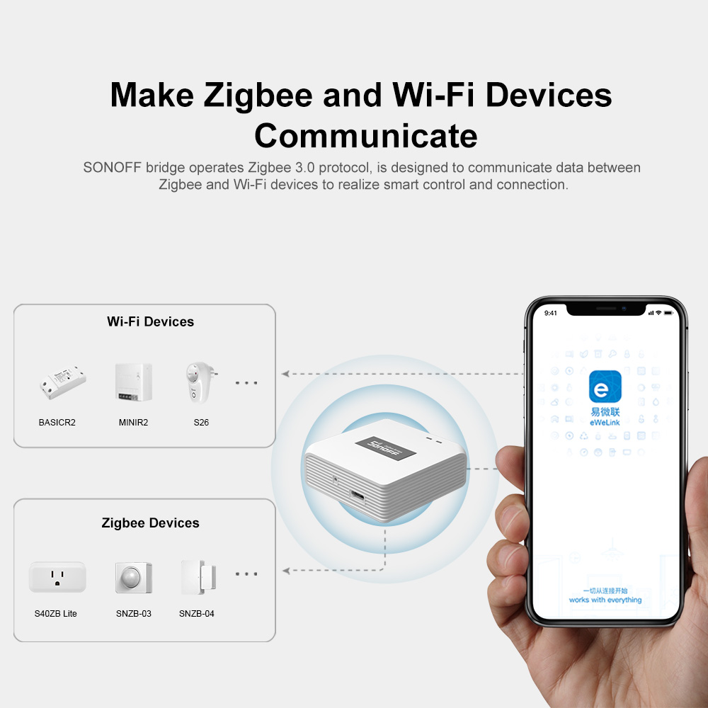 AliExpress SONOFF ZB Bridge-P Zigbee Wi-Fi Gateway, view 2