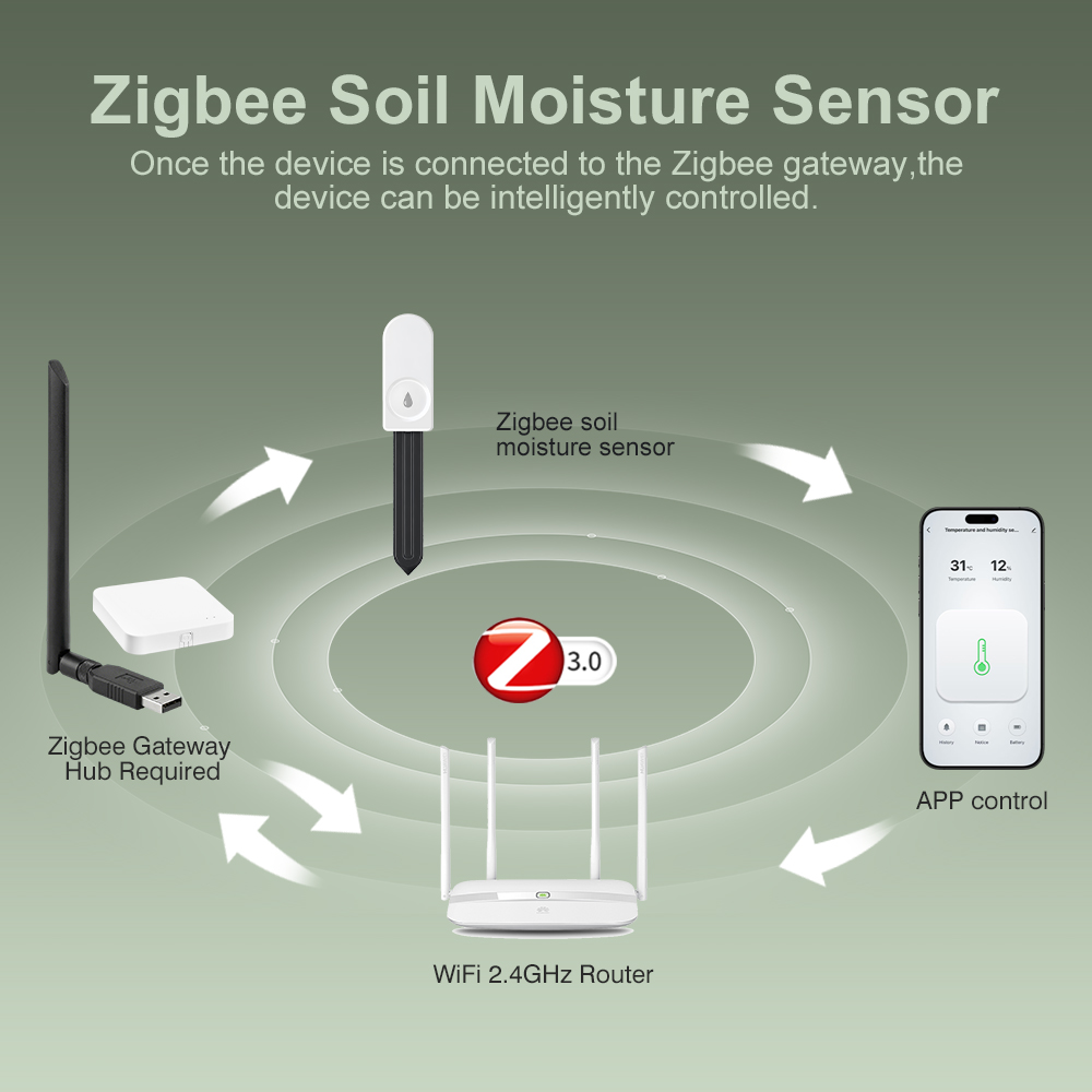 AliExpress ZigBee Soil Moisture Tester Humidity Meter Farm Lawn Plants Flower Soil Monitor Sensor Hygrometer Convenient Gardening Tool, view 4