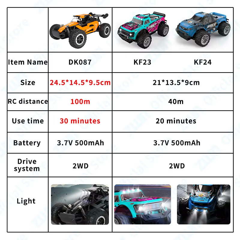 AliExpress ZWN 1:16/1:20 2.4G Model RC Car With LED Light 2WD Off-road Remote Control Climbing Vehicle Outdoor Cars Toy Gifts for Kids, view 2