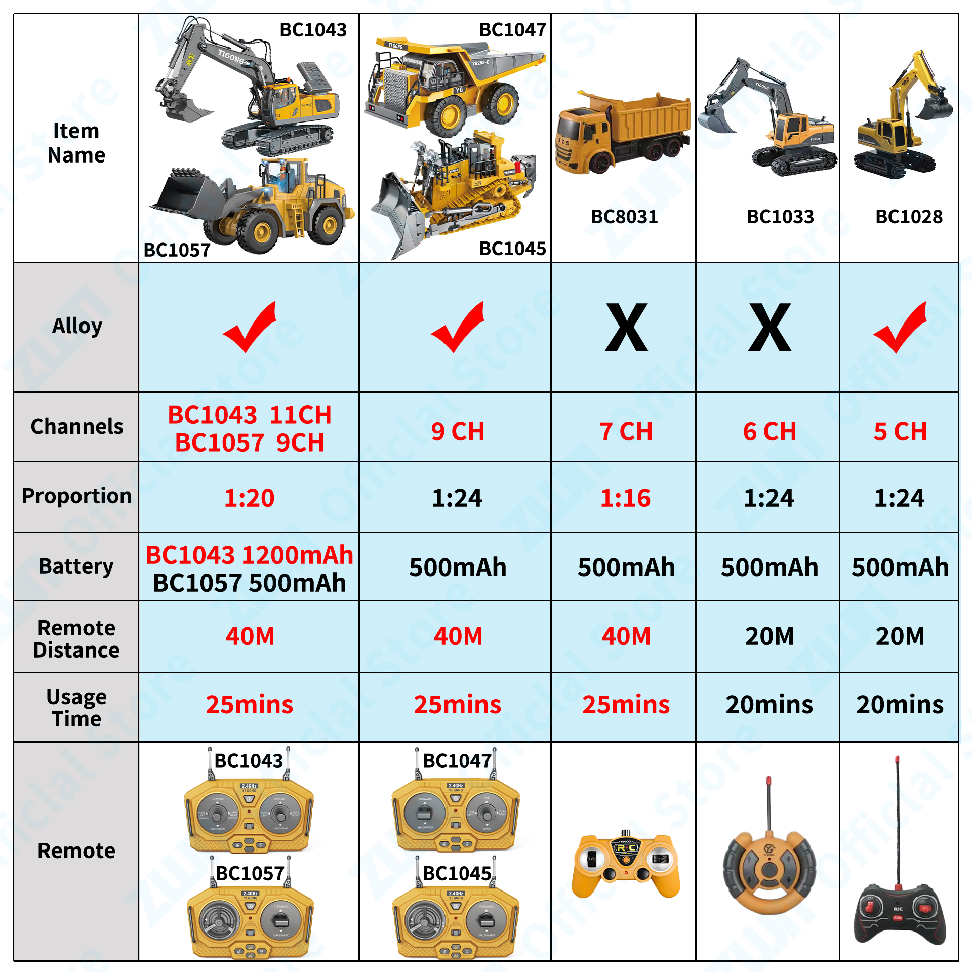AliExpress ZWN 2.4G Remote Control Excavator Dump Truck RC Model Car Toy Professional Alloy Plastic Simulation Construction Vehicle for Kid, view 2