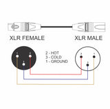 American Recorder Technologies AMERICAN RECORDER XLR to XLR Balanced Microphone Cable, view 3