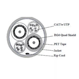 American Recorder Technologies Structured Cable with Dual CAT5E + Dual RG6 Quad, view 2