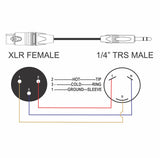 American Recorder Technologies AMERICAN RECORDER 1/4 inch TRS Male to XLR Female Balanced Mic/Audio Cable, view 3