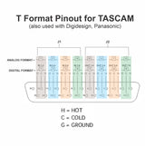 American Recorder Technologies AMERICAN RECORDER DB25 to Dual RJ45 Adapter with TASCAM DIGITAL/ANALOG Pinout, view 5