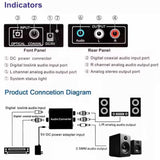 American Recorder Technologies Optical Toslink/Coaxial Digital to L/R RCA/3.5mm Stereo Analog Audio Converter, view 3
