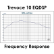 American Recorder Technologies OSD Trevoce 10 EQ DSP - 10" Triple Driver Powered Subwoofer 500W, DSP App Control, view 5