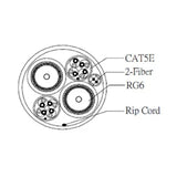 American Recorder Technologies Structured Cable with Dual CAT5E + Dual RG6 Quad + Multimode Fiber, view 2