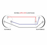 American Recorder Technologies AMERICAN RECORDER XLR Male with PIN 3 Hot to XLR Female Audio Cables - Pair, view 2