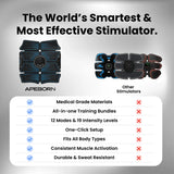 APE BORN NextGen Muscle Stimulator Transformation Kit (Special Offer), view 6