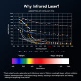 AtomStack IR4 4W IR Laser Module(Only for Glacier), view 5