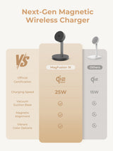 AUKEY Qi2.2 MagFusion 1X Magnetic Wireless Charger LC-MC111 (Wall Charger Not Included), view 5