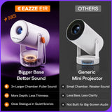 Aurzen EAZZE E1R Roku TV Smart Portable Mini Projector, view 2