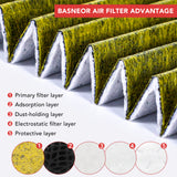 2017-2026 Tesla Model 3 & Model Y Cabin Air Filter - Activated Carbon Gen 2 | BASENOR, view 3