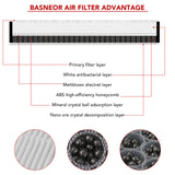 2017-2026 Tesla Model 3 & 2020-2026 Model Y HEPA Cabin Air Filter - Activated Carbon 2PCS | BASENOR, view 3