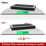 2017-2026 Tesla Model 3 & 2020-2026 Model Y HEPA Cabin Air Filter - Activated Carbon 2PCS | BASENOR, view 5