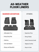 2021-2023 Tesla Model 3 Floor Mats 3PCS - 3D All-Weather Anti-Slip | BASENOR, view 3