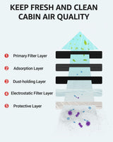 2022-2026 Tesla Model S/X Cabin Air Filter - Activated Carbon | BASENOR, view 4