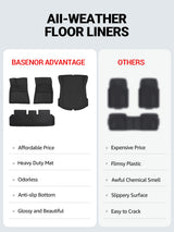 2021-2023 Tesla Model 3 Floor Mats - 3D All-Weather Anti-Slip Waterproof Trunk Liner, 4 PCS | BASENOR, view 2