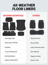 2021-2023 Tesla Model 3 Floor Mats - 3D All-Weather Anti-Slip Waterproof, Frunk & Trunk, 6 PCS | BASENOR, view 2