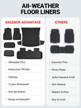 2020-2023 Tesla Model Y Floor Mats - 3D All-Weather Anti-Slip Waterproof, 5-Seat, 8 PCS | BASENOR, view 2