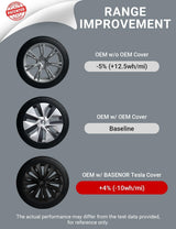 2020-2025 Tesla Model Y 19" Wheel Covers - OEM Hubcaps Black 4PCS | BASENOR, view 2